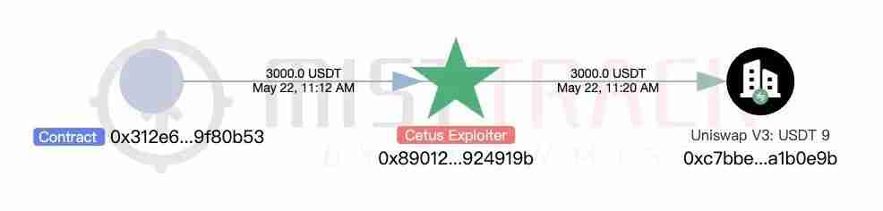 Cetus被盗2.3亿美元，解析攻击手法及资金转移情况 - php中文网